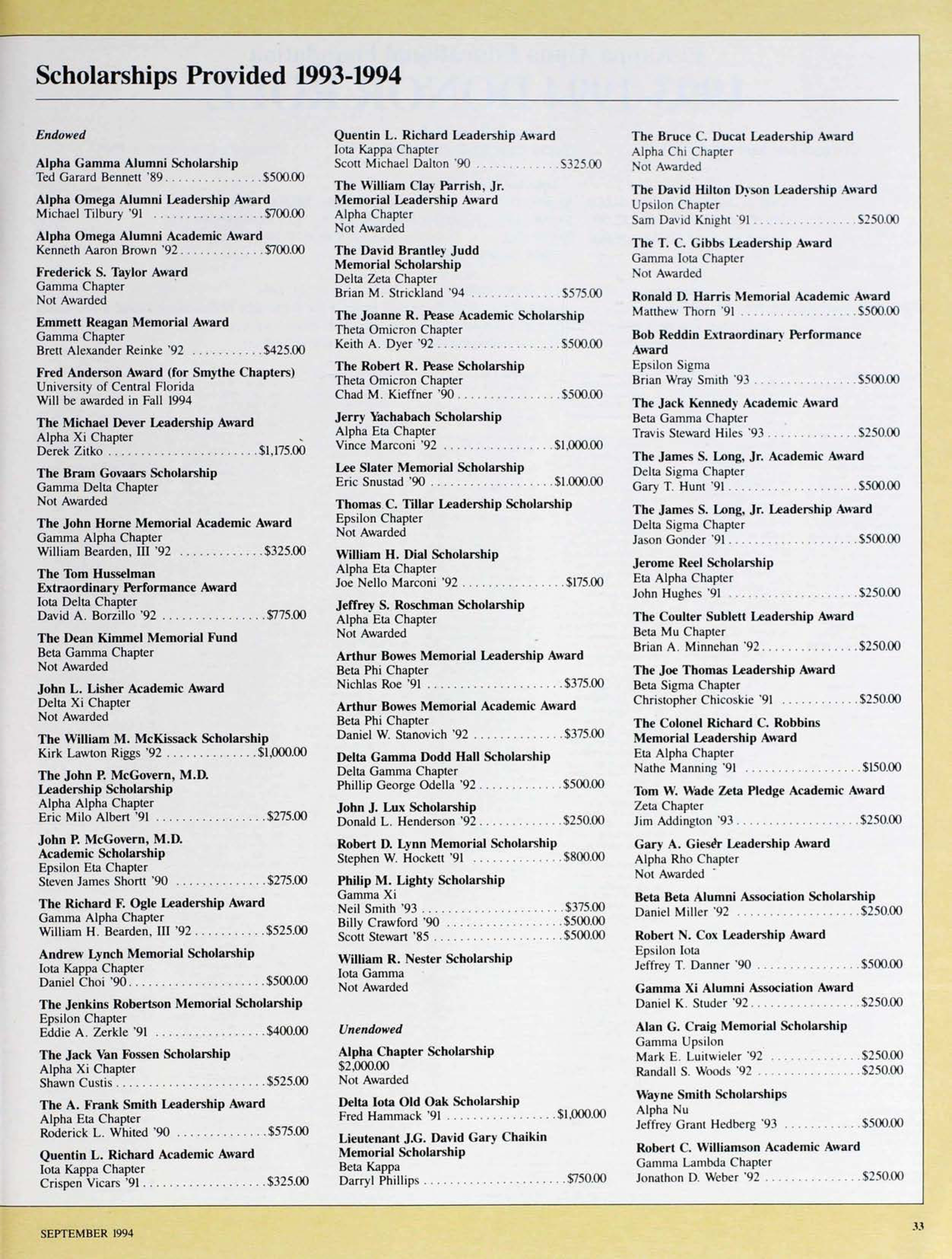 Scholarships Provided 1993-1994